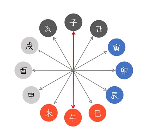 大運 納音|四柱推命の納音とは？納音の意味や見方、影響をわかりやすく解。